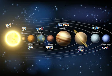 Picture of planets in hindi